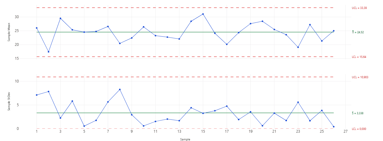 Control Charts output in Six Sigma Analyzer